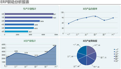 華仁藥業攜手致遠互聯 以“協同+ERP”雙核驅動，賦能年產5.3億袋非PVC軟袋輸液高質量發展
